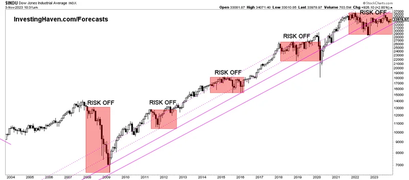 Dow Jones Stock Market: What Today's Numbers Actually Mean