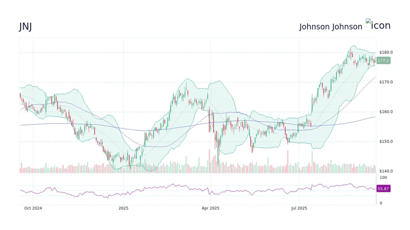 J&J's Latest Corporate Shuffle: Let's Decode the Spinoff and That 'Good News' Forecast