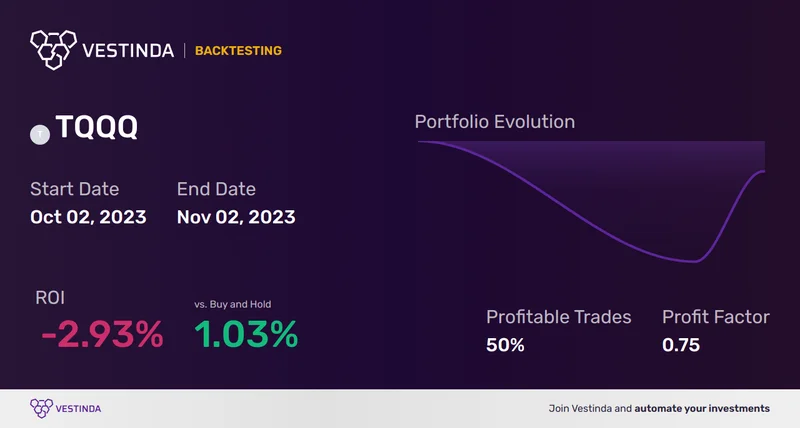TQQQ ETF: The Investor Debate and Its Role in Tech's Future